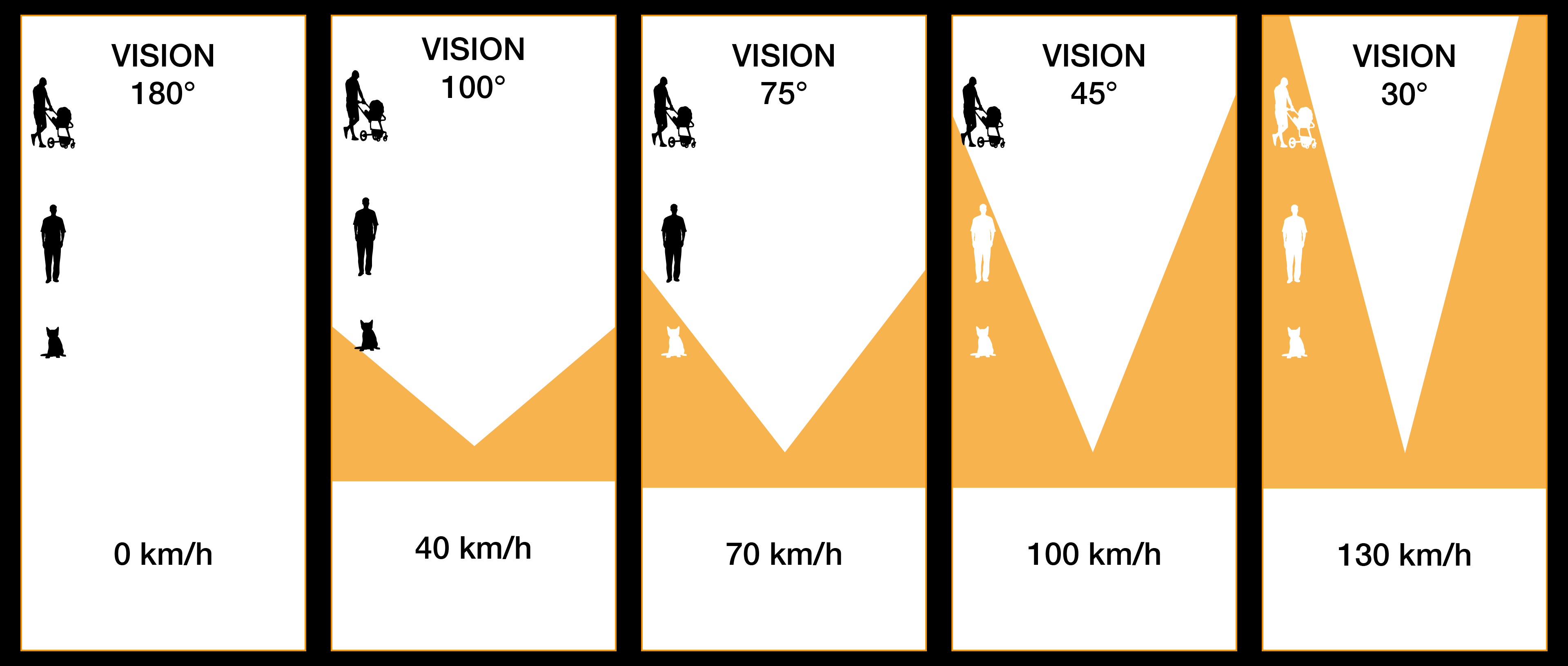 Le Champ Visuel En Conduite EVS Code De La Route En Ligne Le Champ Visuel En Conduite EVS Code De La Route En Ligne